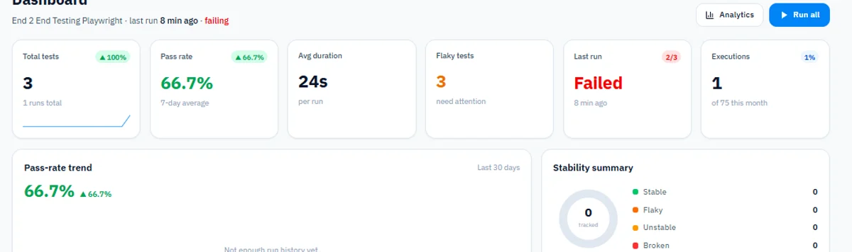 A quality dashboard showing pass rate, duration, flaky tests, and stability
